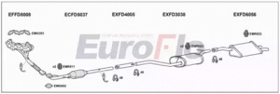 EUROFLO fdfoc141001a -