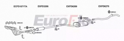 EUROFLO fdfoc141004a -  