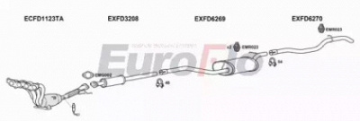 EUROFLO fdfoc141004b -