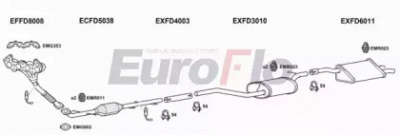 EUROFLO fdfoc161001a -