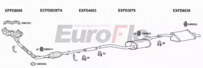 EUROFLO fdfoc161001d -