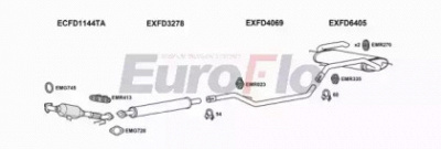 EUROFLO fdfoc161025 -  
