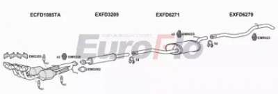 EUROFLO fdfoc162008 -  