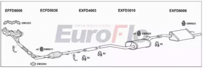 EUROFLO fdfoc163001a -  