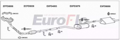 EUROFLO fdfoc163001c -