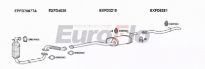 EUROFLO fdfoc16d3001c -  