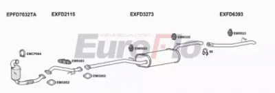 EUROFLO fdfoc16d3015c -  