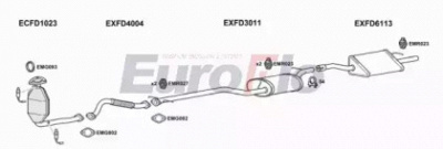 EUROFLO fdfoc182001a -
