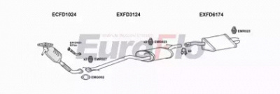 EUROFLO fdfoc18d1001a -