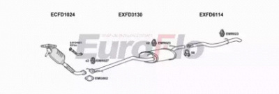 EUROFLO fdfoc18d1001b -