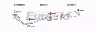 EUROFLO fdfoc18d1008a -  