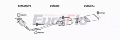 EUROFLO fdfoc18d1011b -  
