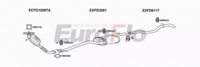 EUROFLO fdfoc18d1011c -  