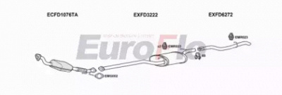 EUROFLO fdfoc18d1015 -