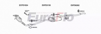 EUROFLO fdfoc18d2001b -