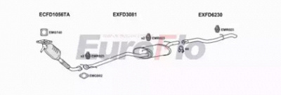 EUROFLO fdfoc18d2008b -