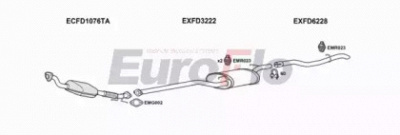 EUROFLO fdfoc18d2015 -