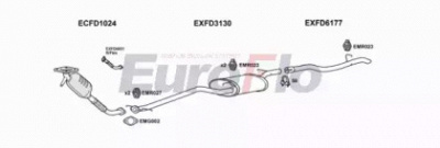 EUROFLO fdfoc18d3001b -