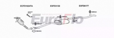 EUROFLO fdfoc18d3001c -  