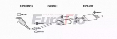 EUROFLO fdfoc18d3011b -  