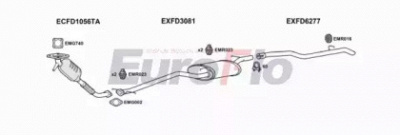 EUROFLO fdfoc18d3011c -  