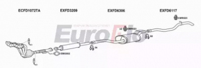 EUROFLO fdfoc201015a -