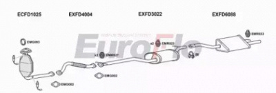 EUROFLO fdfoc203004a -