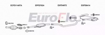 EUROFLO fdfoc20d1008d -