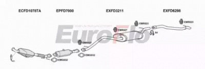 EUROFLO fdfoc20d3004b -