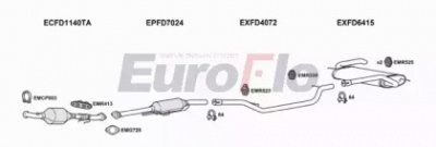 EUROFLO fdfoc20d3011b -