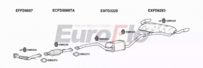 EUROFLO fdfoc251001 -