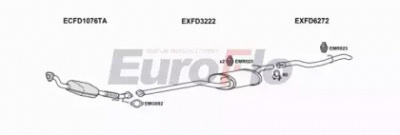 EUROFLO fdfocc18d6001 -