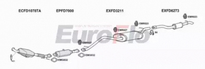 EUROFLO fdfocc20d6001b -
