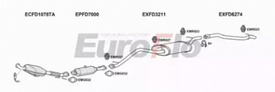 EUROFLO fdfocc20d6001d -