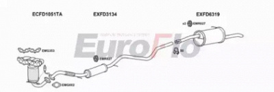 EUROFLO fdfus161001b -