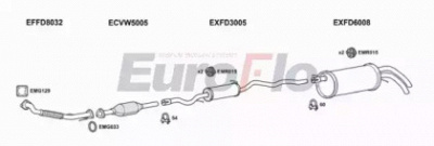 EUROFLO fdgal19d6001b -  