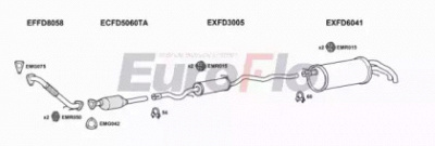 EUROFLO fdgal19d6011d -  