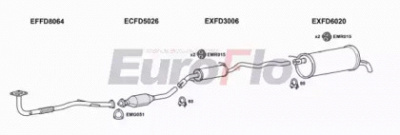 EUROFLO fdgal206001d -