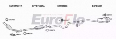 EUROFLO fdgal20d6008 -  