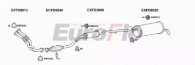 EUROFLO fdgal286001b -  