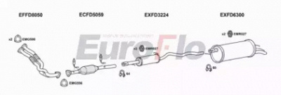 EUROFLO fdgal286008a -