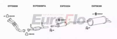 EUROFLO fdgal286008b -