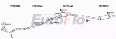 EUROFLO fdgra201011c -  