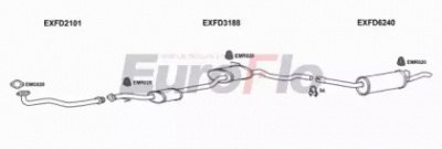 EUROFLO fdgra25d2004 -
