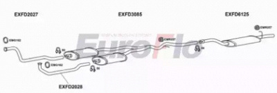 EUROFLO fdgra282001 -  