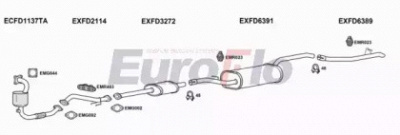 EUROFLO fdgrac106005c -  