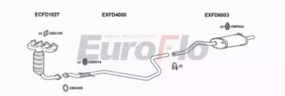 EUROFLO fdka131001a -