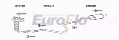 EUROFLO fdka131001b -