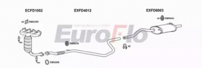 EUROFLO fdka131001c -