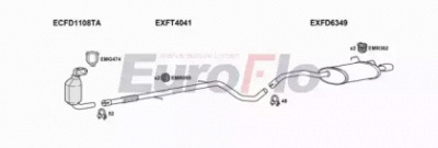 EUROFLO fdka13d1001b -  